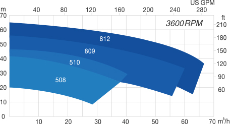 JEP 3600rpm graph
