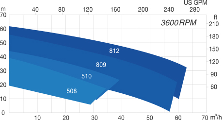 JEP 3600rpm graph
