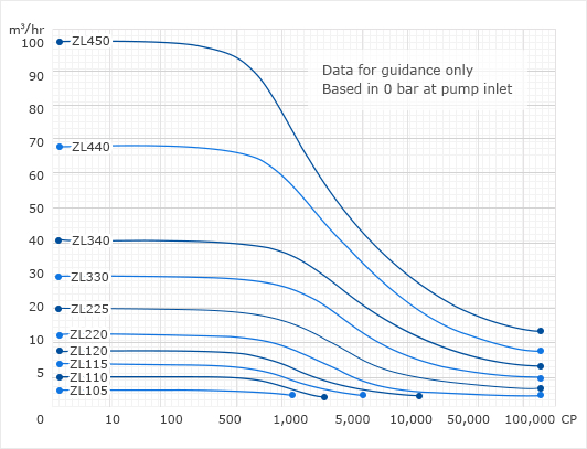 JRZL Performance Curve graph