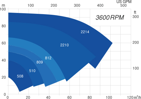 JWP 3600rpm graph