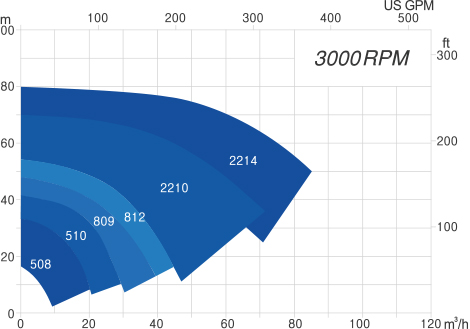JWP 3000rpm graph