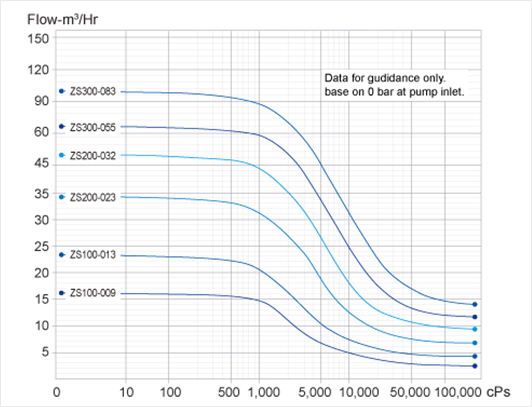 JRZP Performance Curve graph