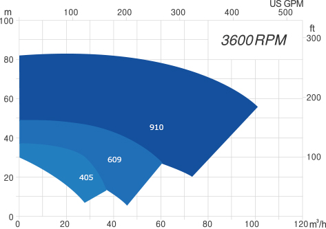 JB 3600rpm graph